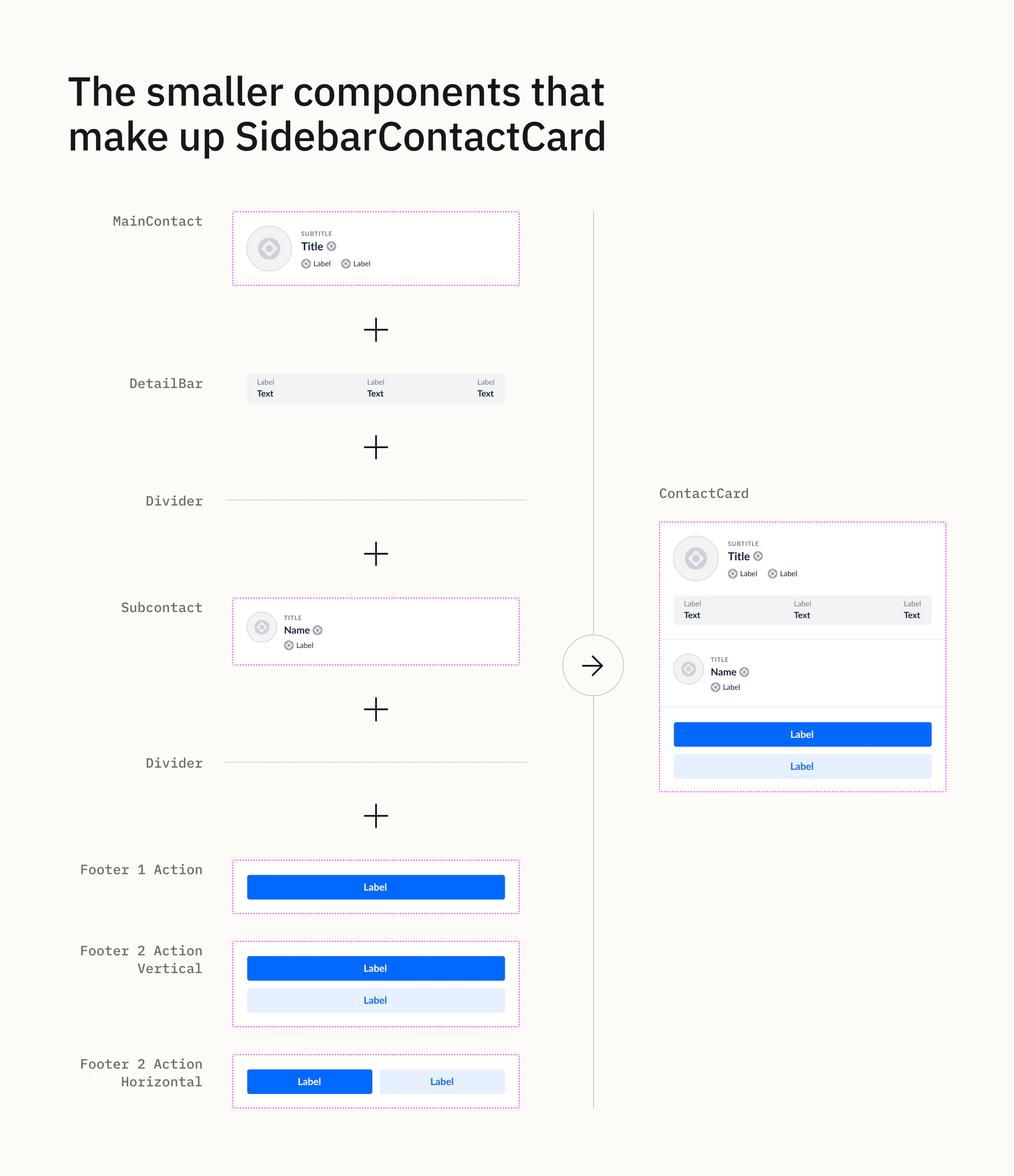 Smaller reusable components that make up the Contact Card