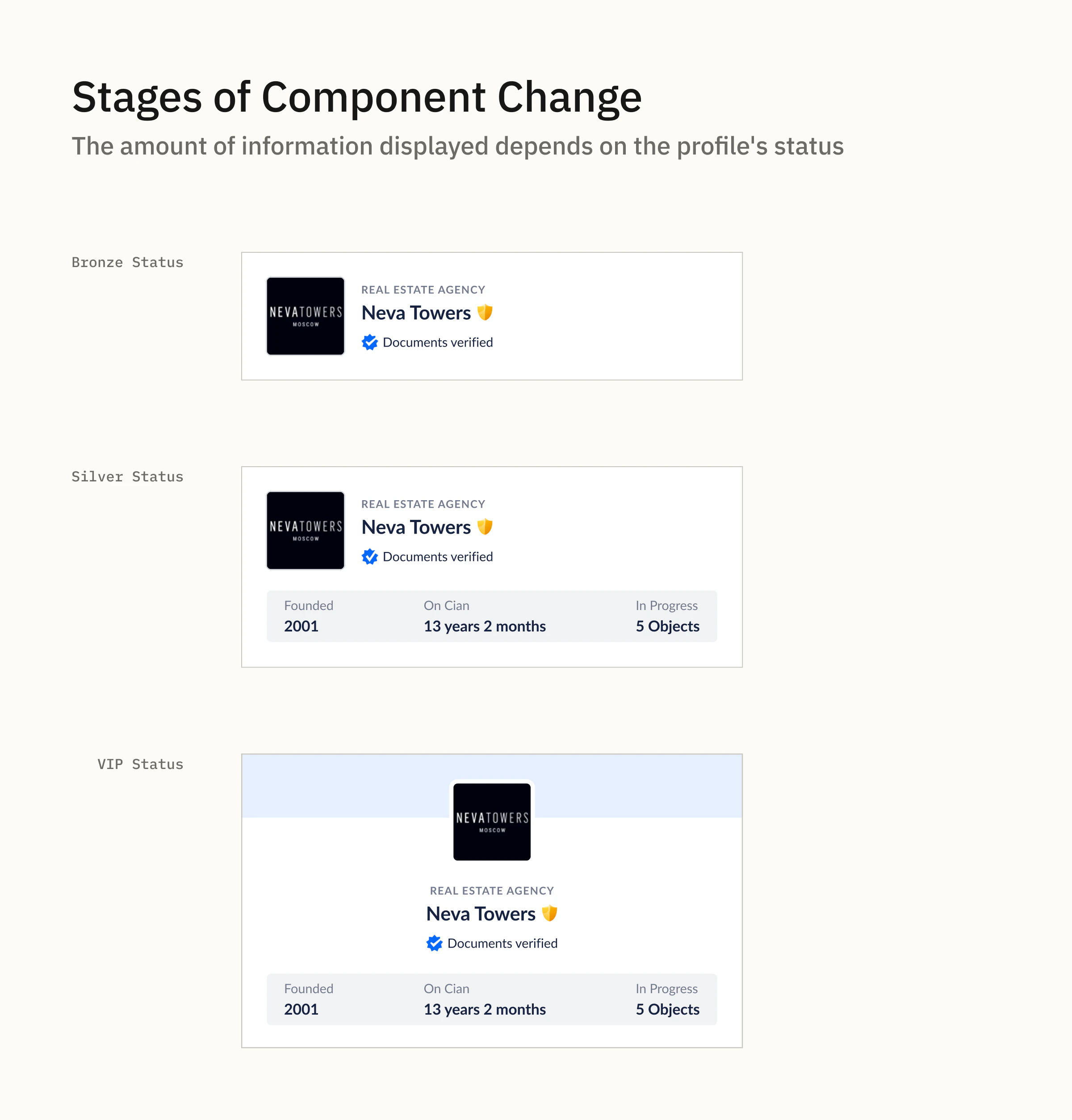 Evolution of the Inline Contact Card monetization model