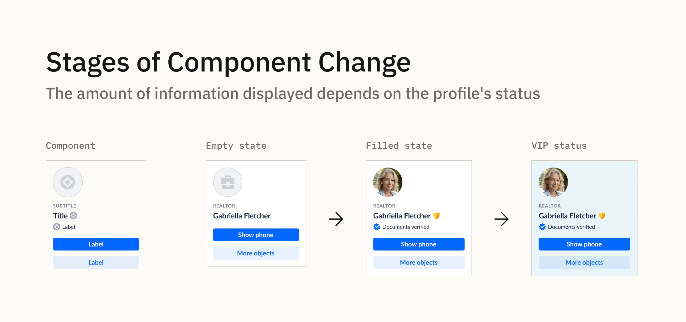 Stages in the Snippet Contact Card design evolution