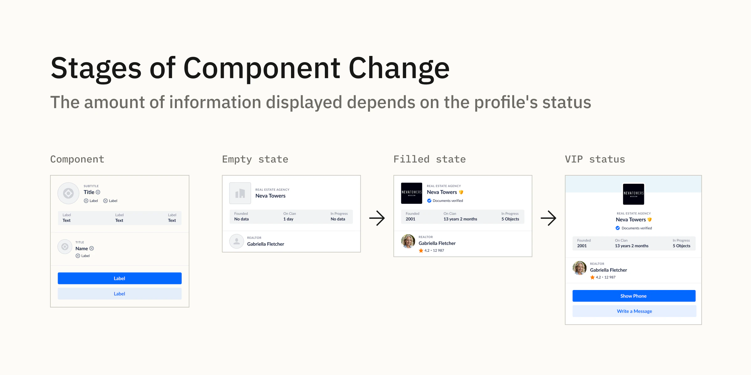 Stages in the Sidebar Contact Card design evolution