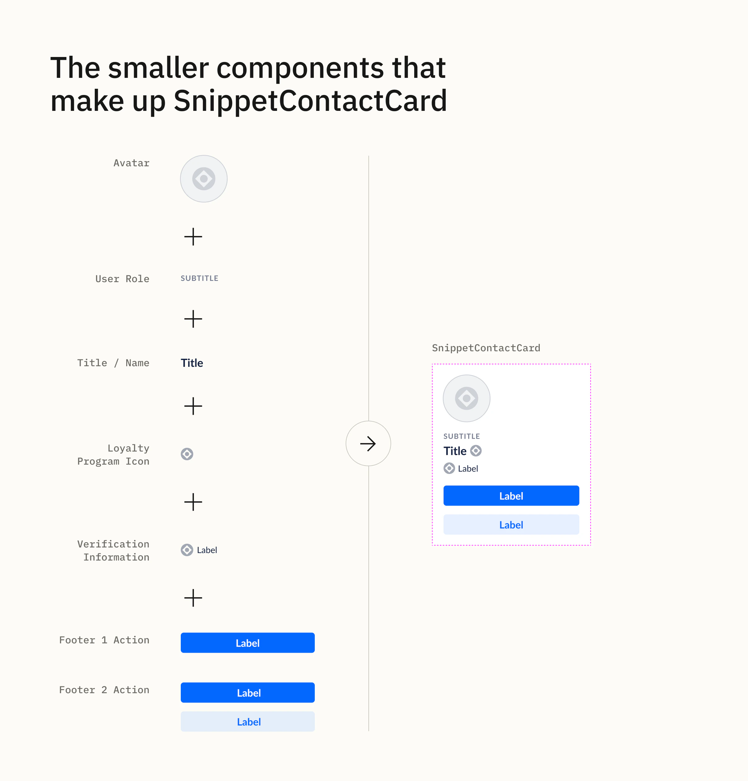 Stages in the compact Contact Card design evolution