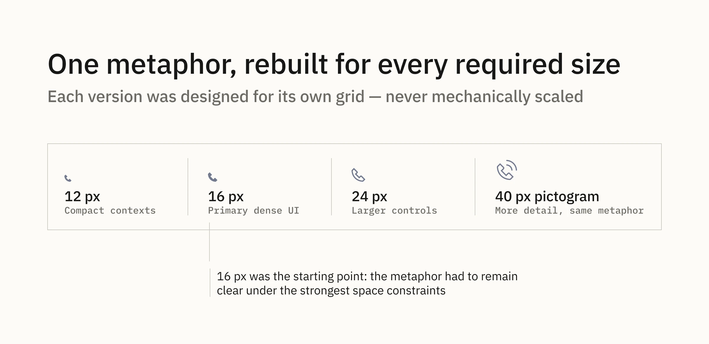 2. Defining the new icon system