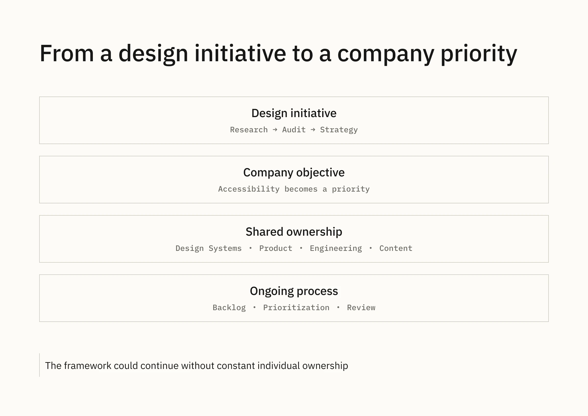 Project diagram
