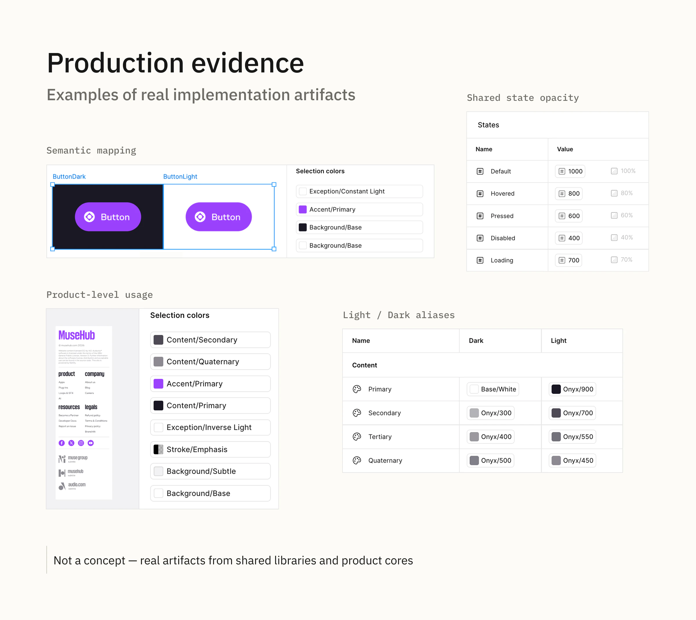 Project diagram