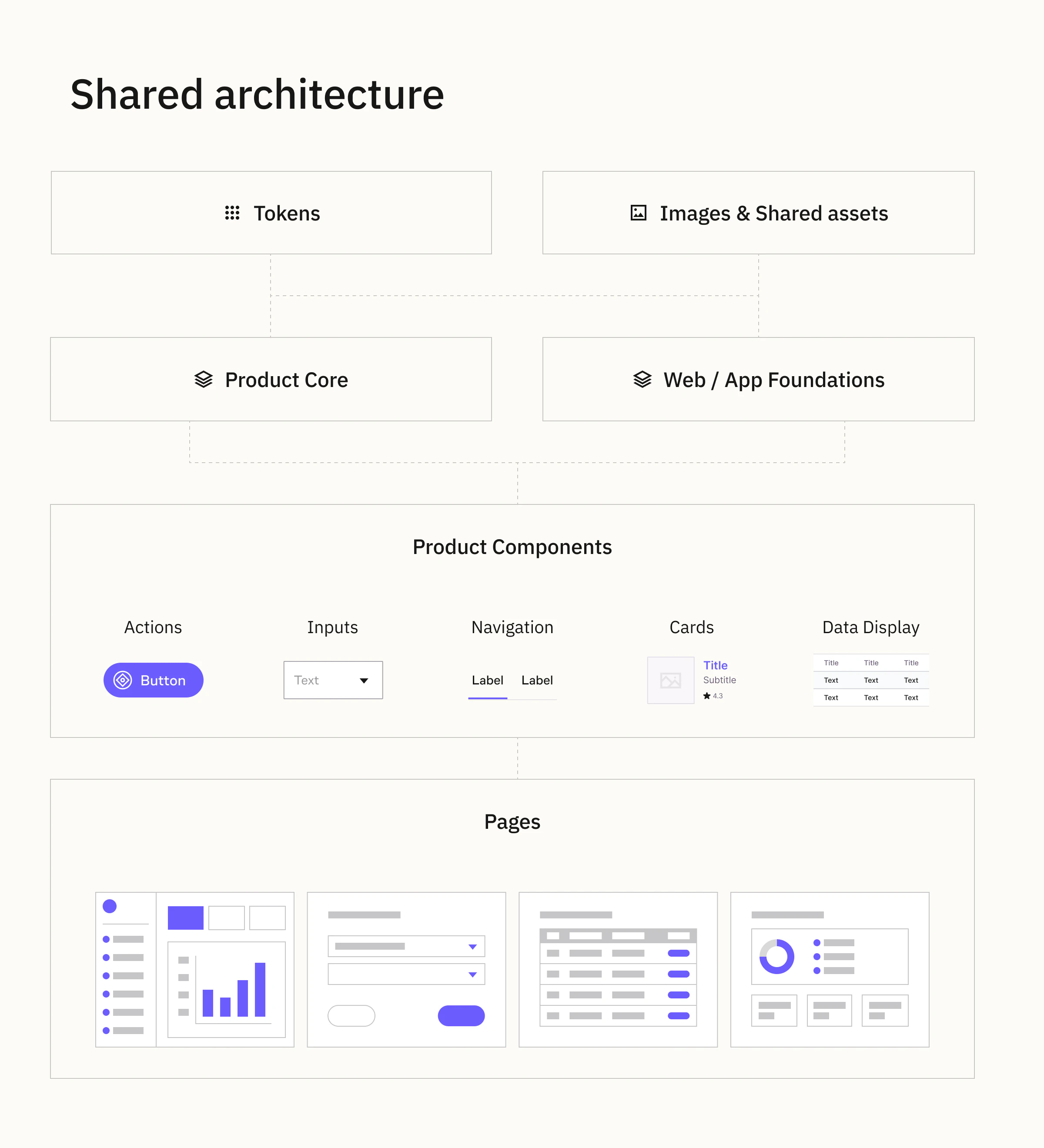 Project diagram