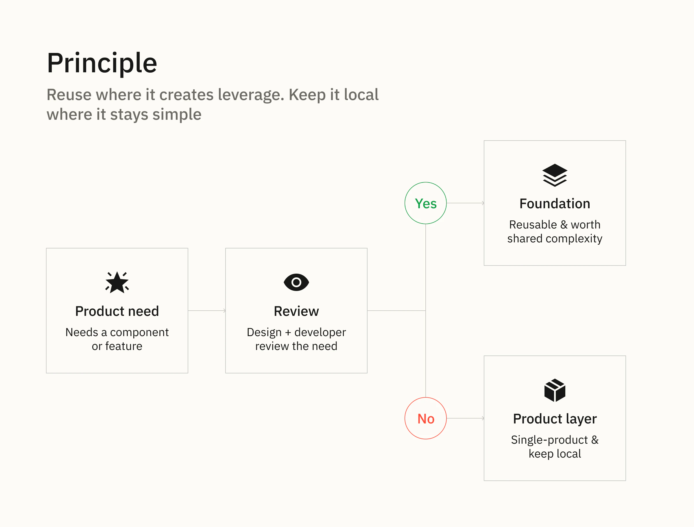 Project diagram