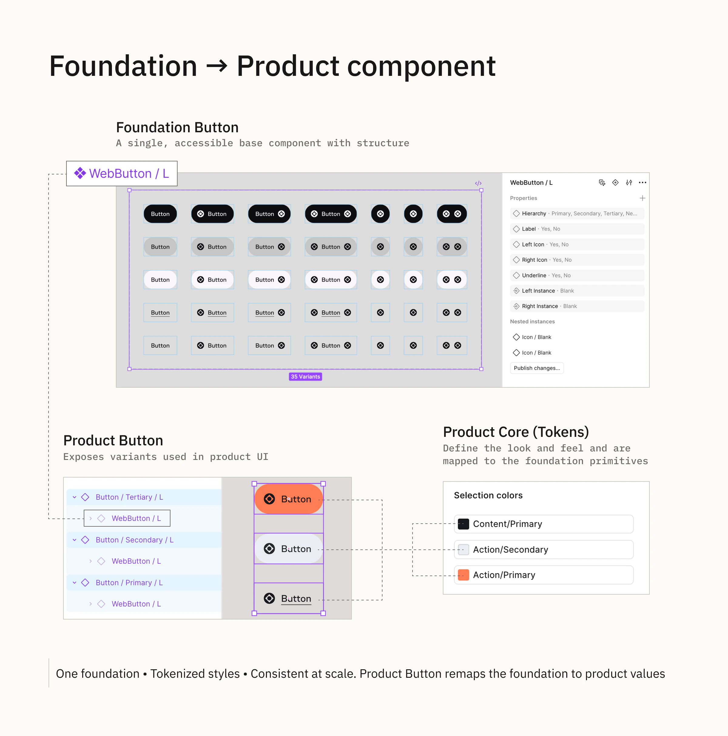 Project diagram