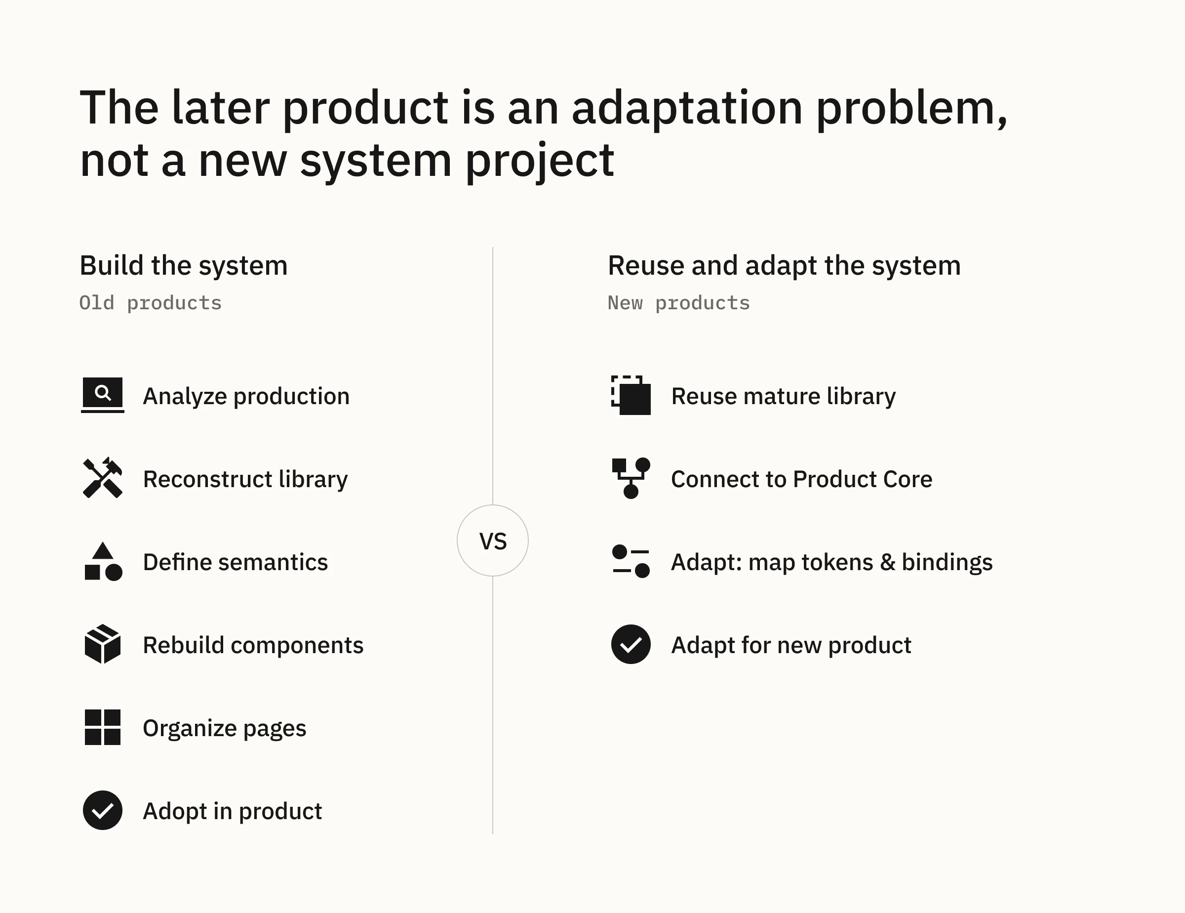 Project diagram