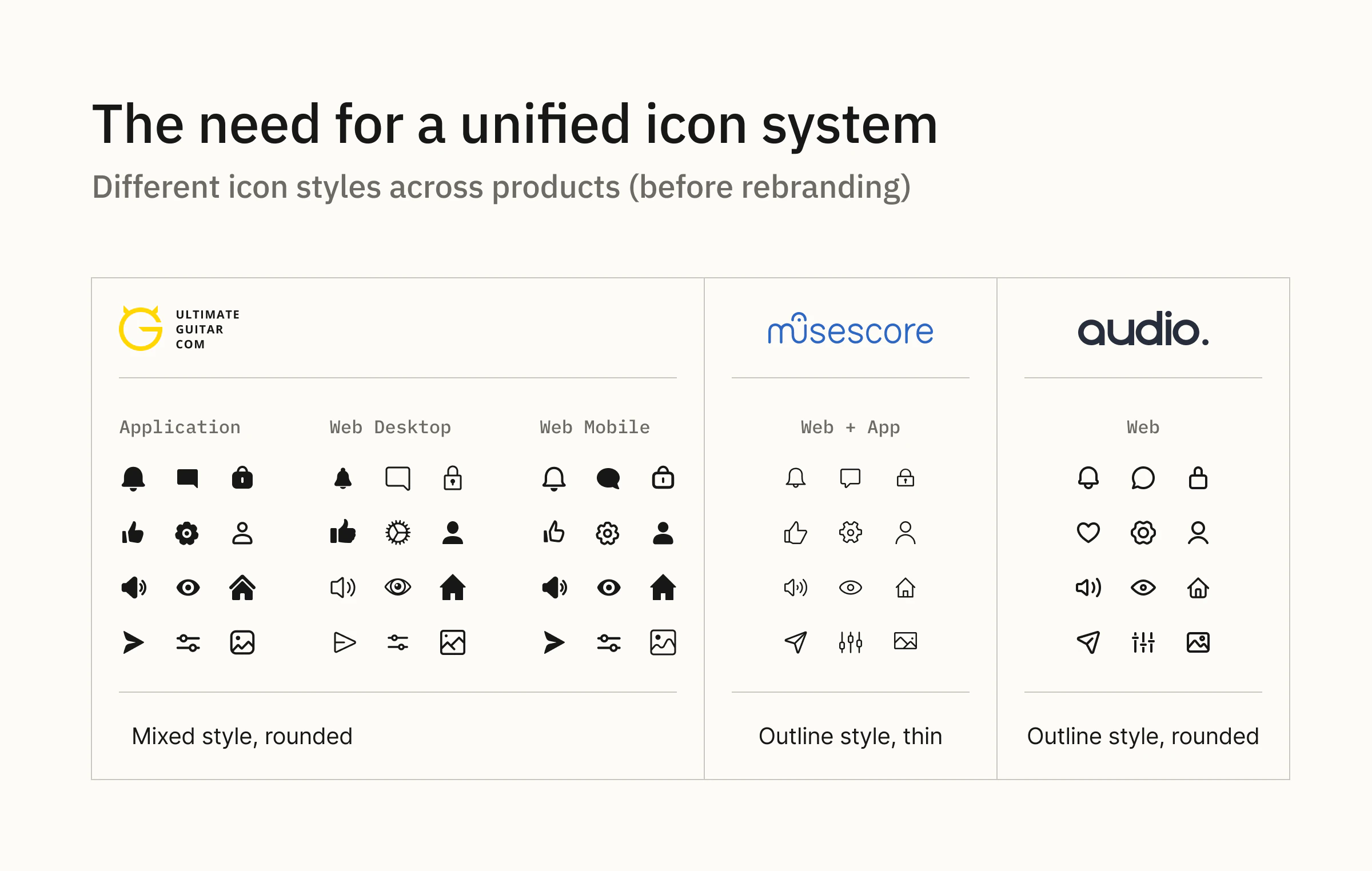Fragmented icon libraries across Muse products