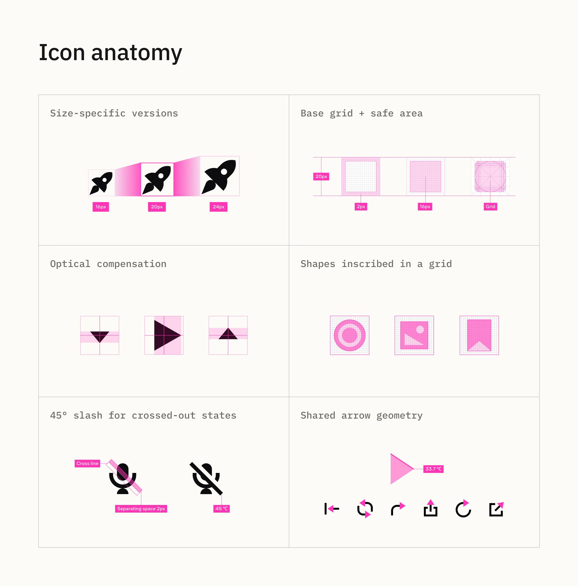 Icon anatomy: size variants, grid, optical compensation, construction shapes, crossed-out states, and arrow geometry