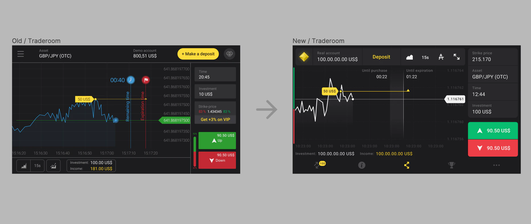 Selected redesign outputs