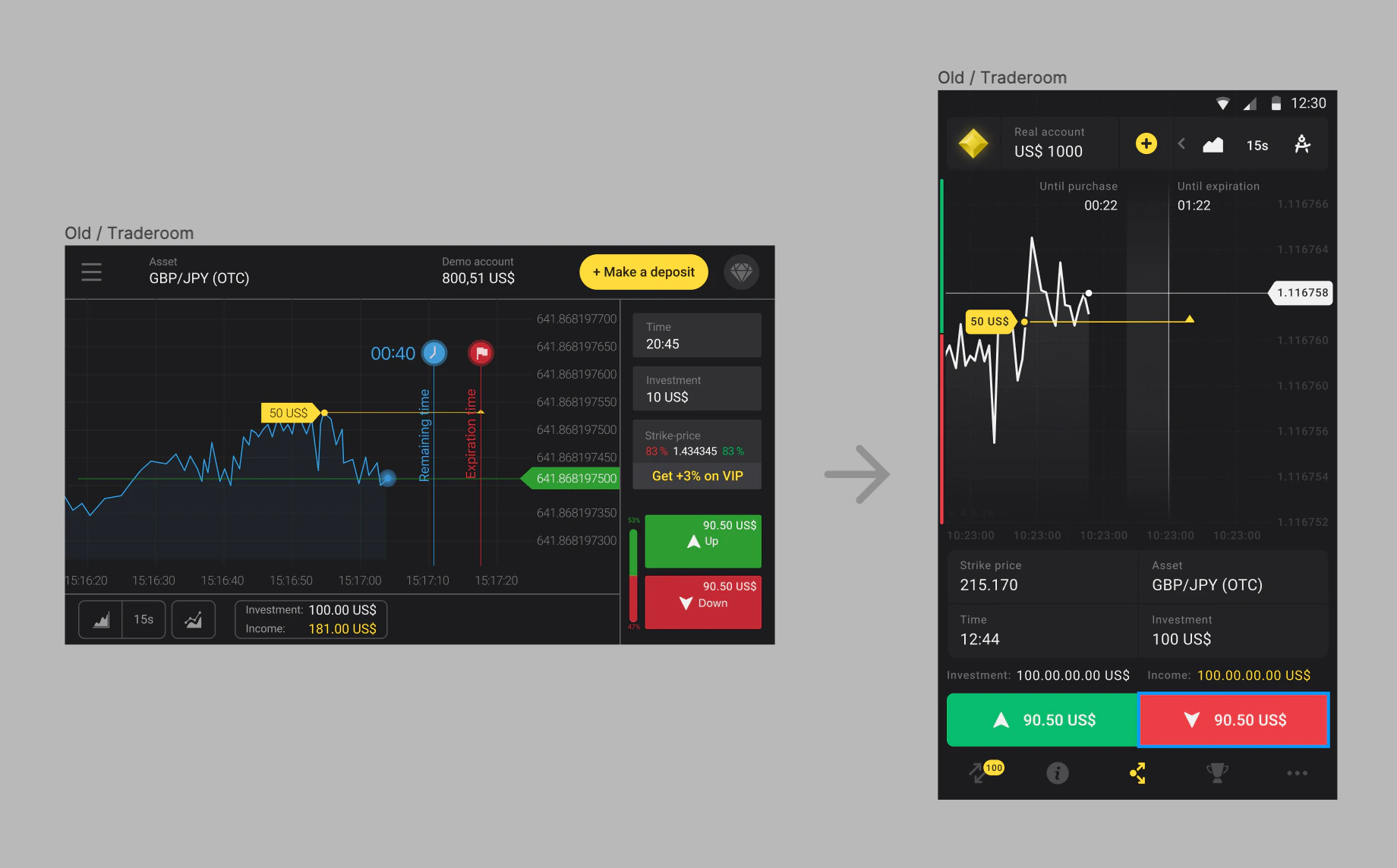 Selected redesign outputs
