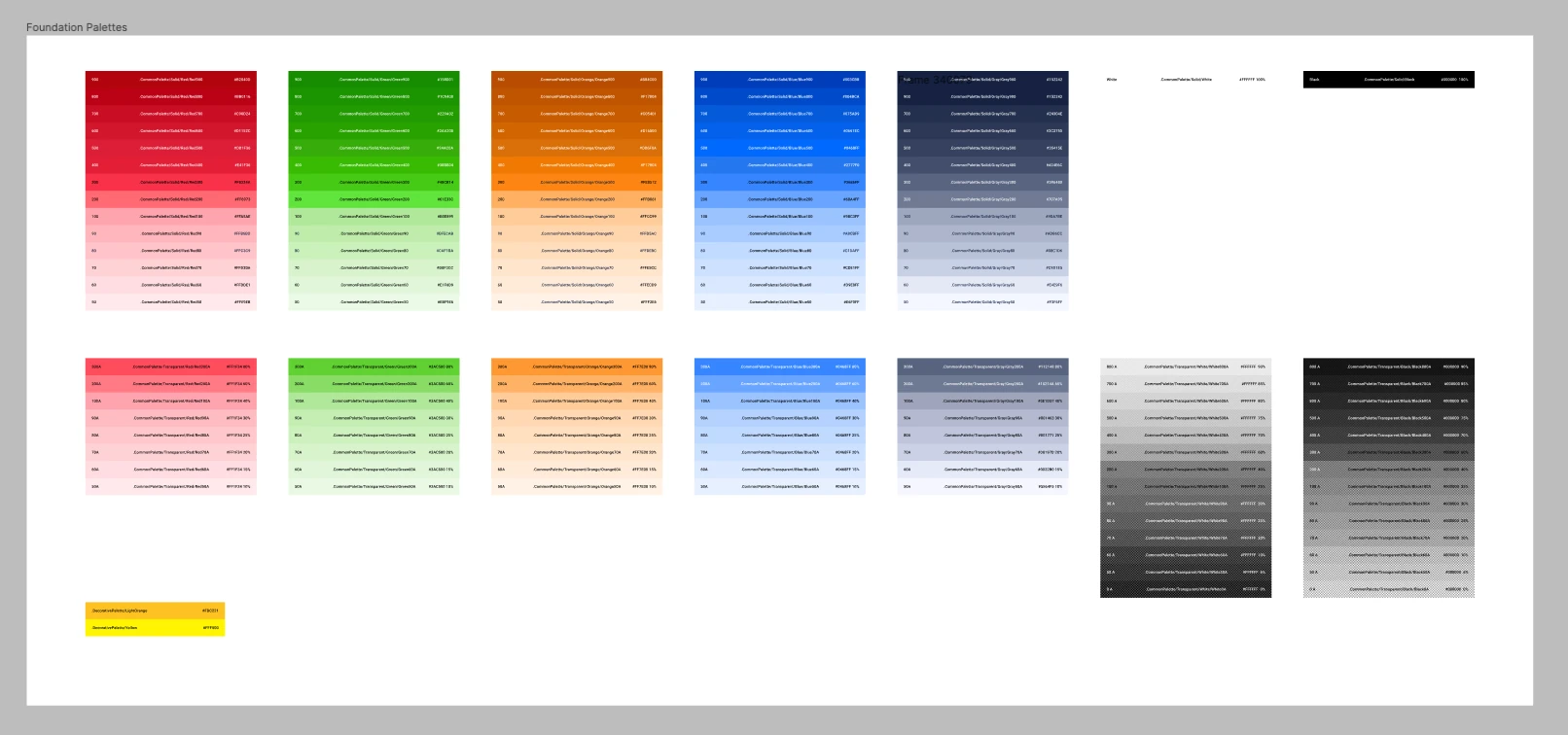 Audit of color libraries and recurring usage patterns across platforms