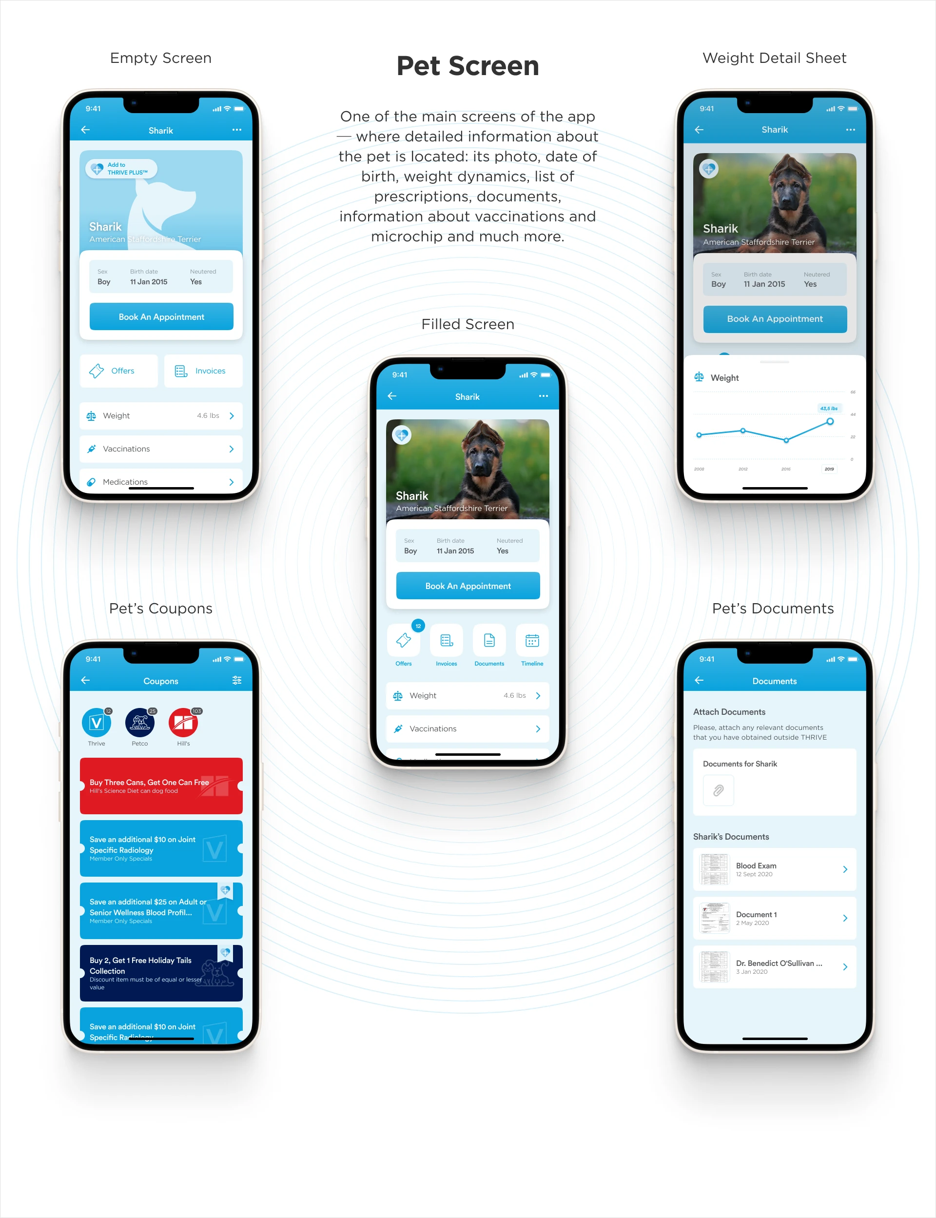 Selected THRIVE appointment and consultation screens