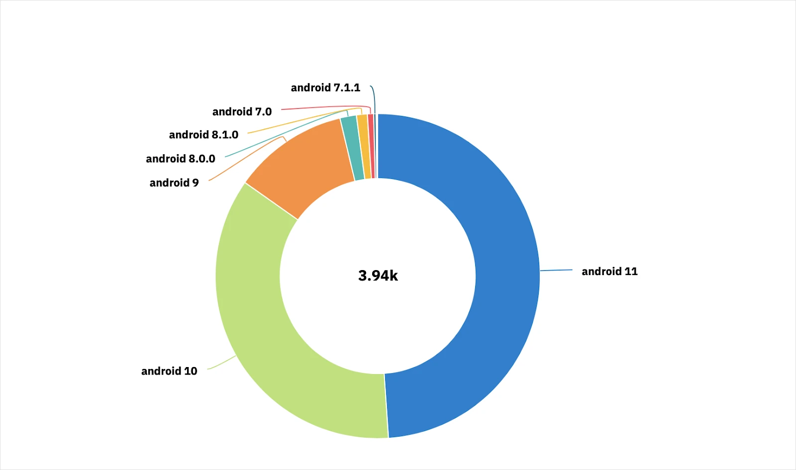 THRIVE Android user metrics